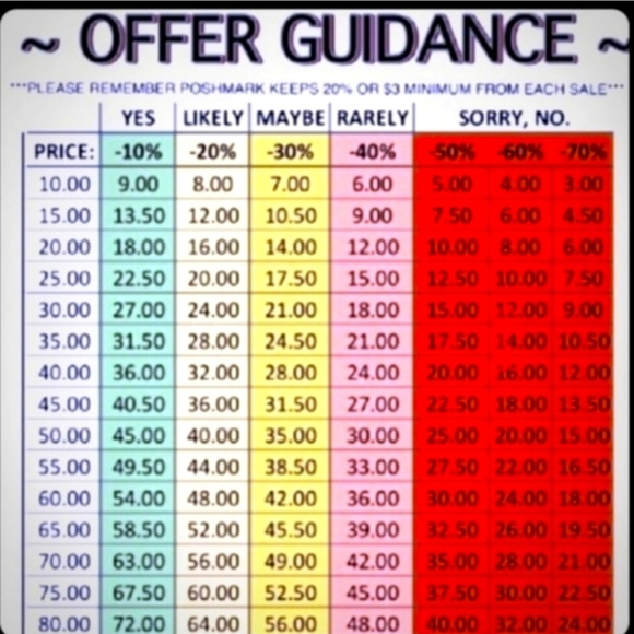Prices and reasonable offers chart - Picture 1 of 8